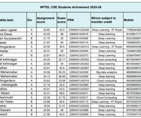 NPTEL Achivement List