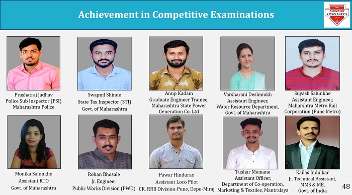 Achievements in Competitive exam